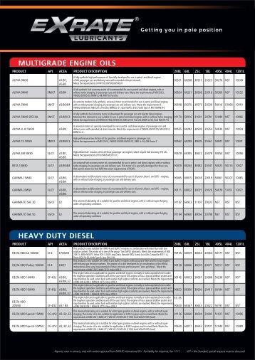 HEAVY DUTY DIESEL MULTIGRADE ENGINE OILS - Exrate