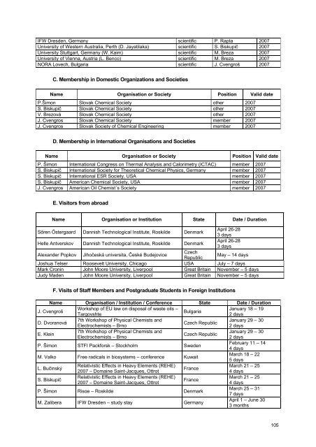 rok 2007 - Fakulta chemickej a potravinÃ¡rskej technolÃ³gie