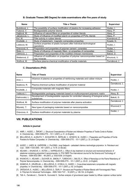 rok 2007 - Fakulta chemickej a potravinÃ¡rskej technolÃ³gie