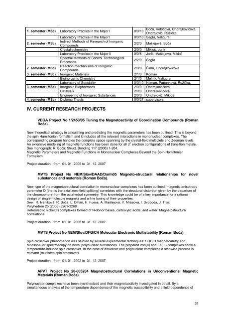 rok 2007 - Fakulta chemickej a potravinÃ¡rskej technolÃ³gie