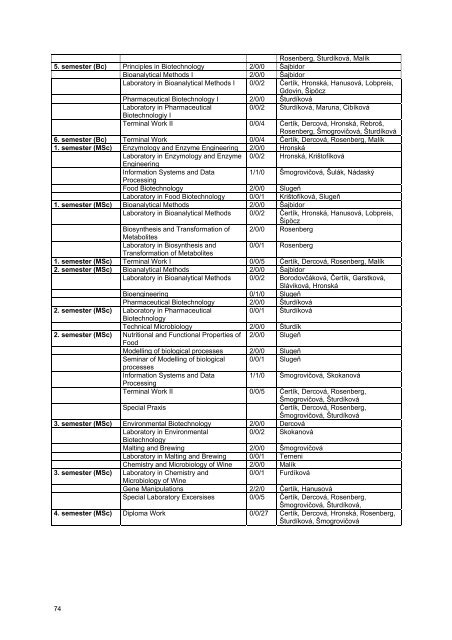 rok 2007 - Fakulta chemickej a potravinÃ¡rskej technolÃ³gie