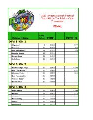 Final Results - You CAN Do the Rubik's Cube!