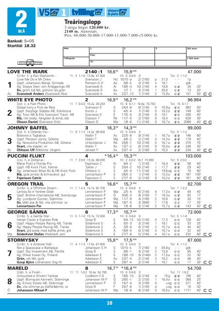 ONSDAG 10 AUGUSTI Ã¢Â€Â“ START KL 18.10 - Solvalla