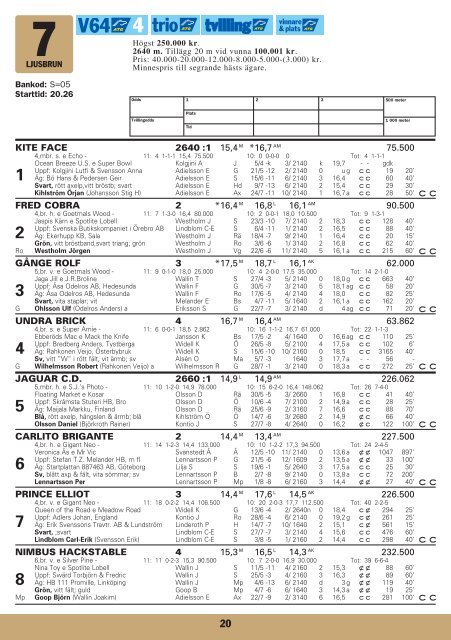 ONSDAG 10 AUGUSTI Ã¢Â€Â“ START KL 18.10 - Solvalla