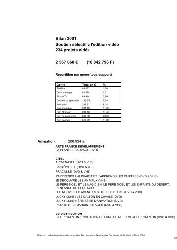 Bilan 2001 du soutien sÃ©lectif Ã  l'Ã©dition vidÃ©o - CNC