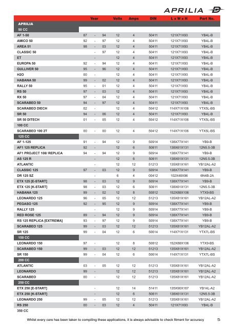 Yuasa Battery Cross Reference Chart