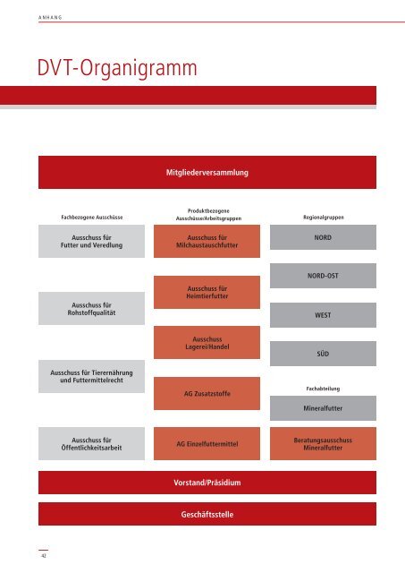 DVT-Jahresbericht 2011/2012 - Deutscher Verband Tiernahrung eV