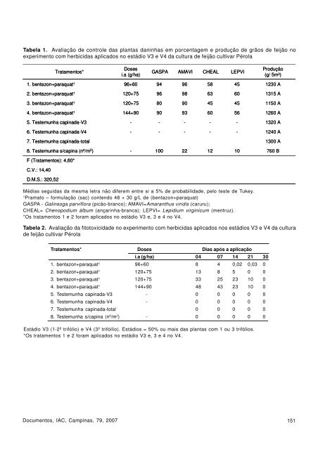 vi seminÃ¡rio sobre pragas, doenÃ§as e plantas daninhas do ... - IAC