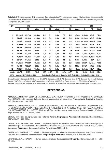 vi seminÃ¡rio sobre pragas, doenÃ§as e plantas daninhas do ... - IAC