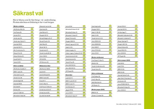 Hur säker är bilen? Folksam 2011 1(28)