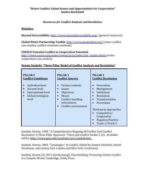 Resources for Conflict Analysis and Resolution - Center for ...