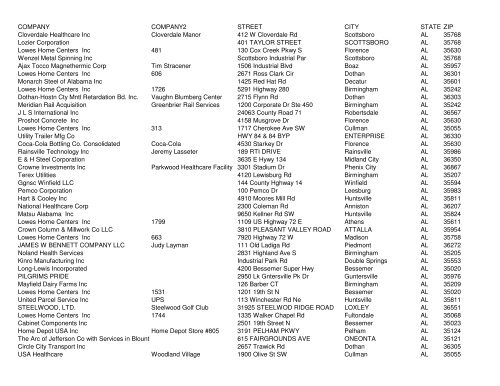 to see if your worksite is included on this preliminary list