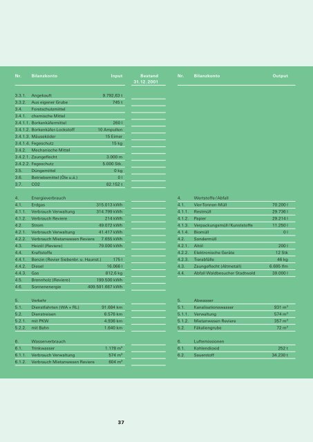 Umwelterklärung 2002 - Umweltmanagement Augsburg - Stadt ...