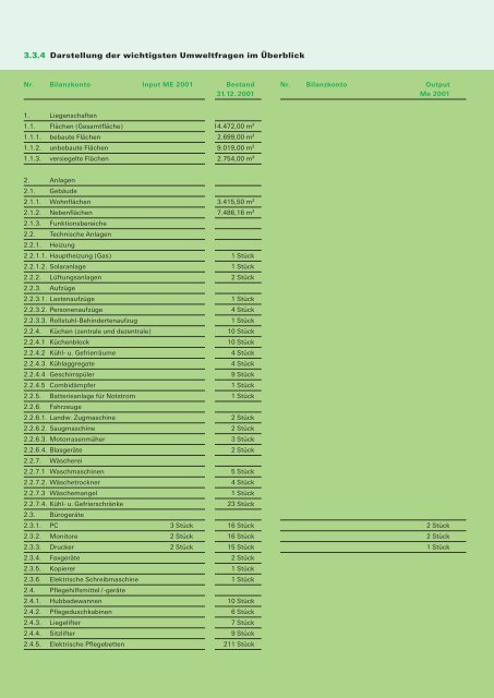 Umwelterklärung 2002 - Umweltmanagement Augsburg - Stadt ...