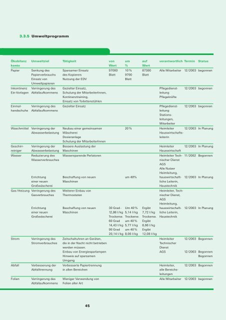 Umwelterklärung 2002 - Umweltmanagement Augsburg - Stadt ...