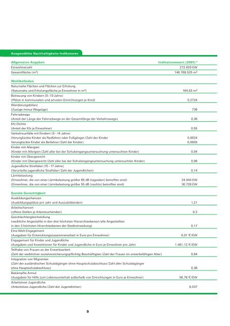 Umwelterklärung 2002 - Umweltmanagement Augsburg - Stadt ...