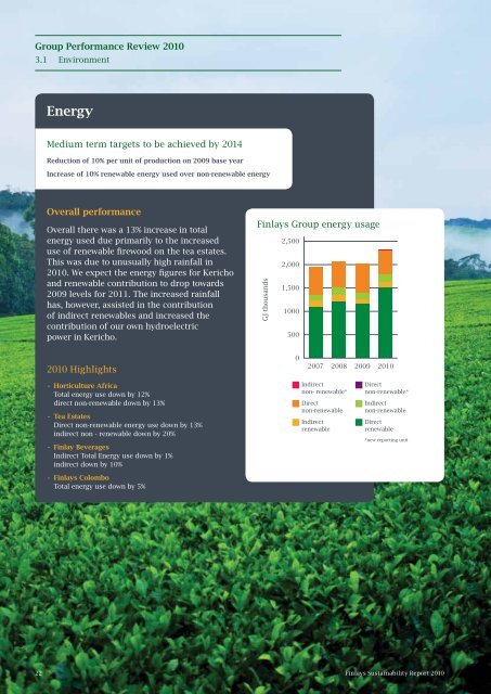 Sustainability Report 2010 - Finlays