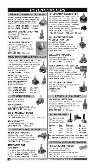 Layout 1 (Page 1) - All Electronics