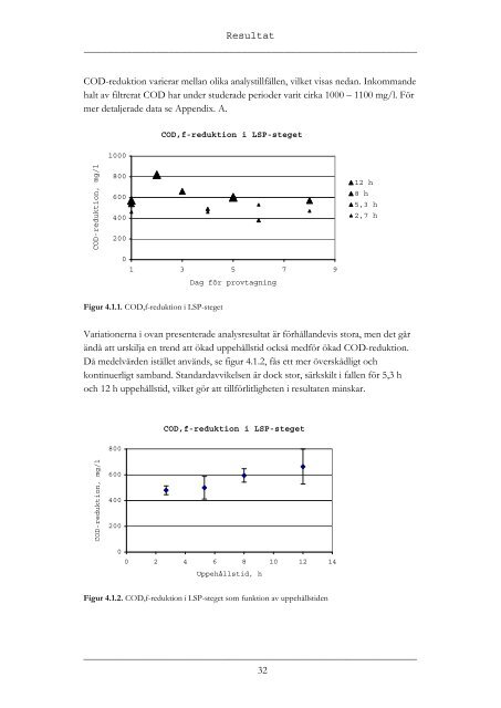 Implementation of The LSP-concept in Extended Aeration