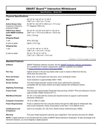 SMART Board Interactive Whiteboard Specifications - Model ... - APD