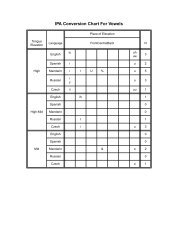 Tabe Score Conversion Chart