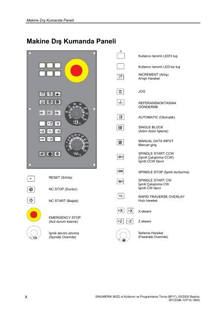 802Dsl Torna (TR) - Spinner CNC TakÄ±m TezgahlarÄ± FabrikasÄ±