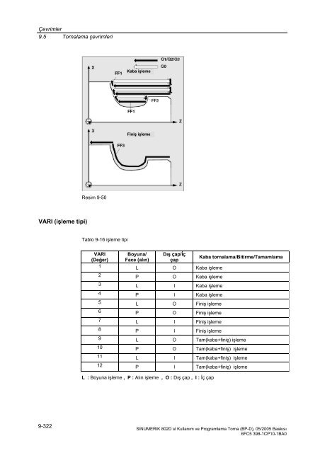 802Dsl Torna (TR) - Spinner CNC TakÄ±m TezgahlarÄ± FabrikasÄ±