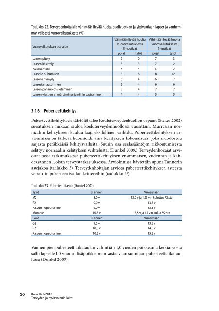 Lasten terveys LATE-tutkimus