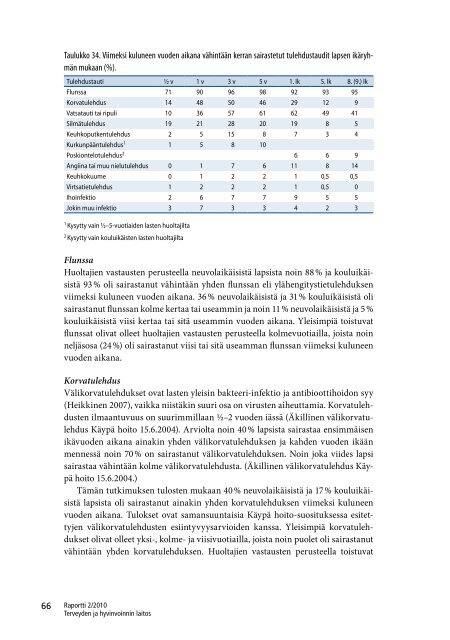 Lasten terveys LATE-tutkimus