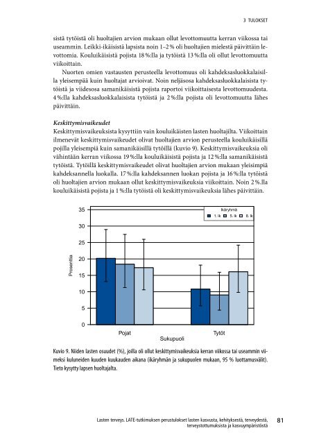 Lasten terveys LATE-tutkimus