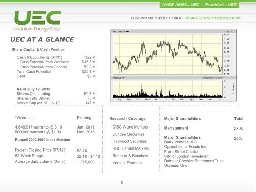 UEC_Corporate_Presen.. - Uranium Energy Corp.