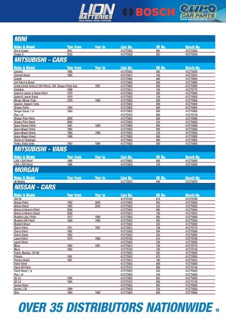 Battery Catalogue - Euro Car Parts