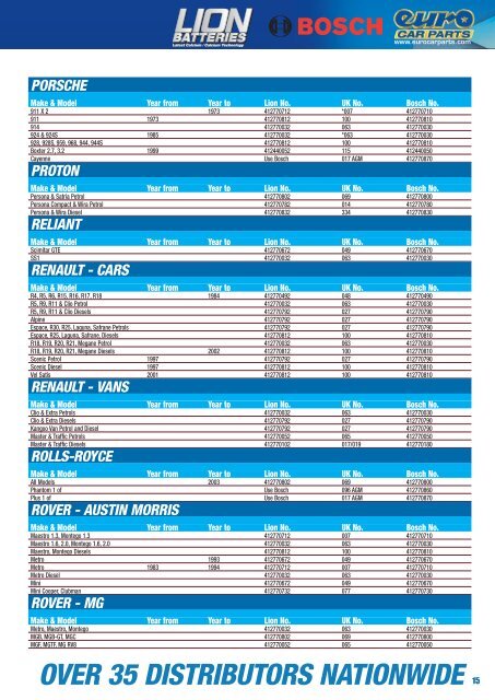 Battery Catalogue - Euro Car Parts