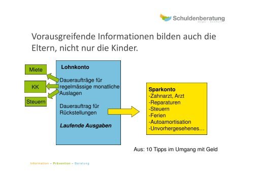 Referattitel - Schulden