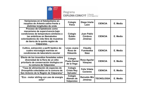 Trabajos seleccionados a participar del - Explora.ucv.cl