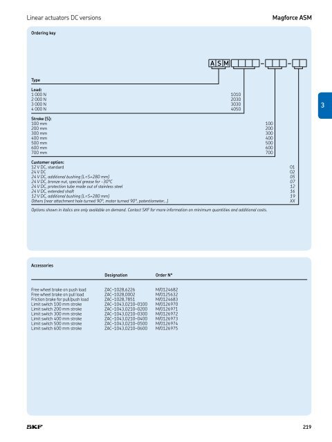 PM CTP CAT M EA P 4 X 3 v01 | 2009-02-01 - Industrial GP - ro