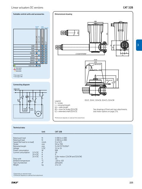 PM CTP CAT M EA P 4 X 3 v01 | 2009-02-01 - Industrial GP - ro