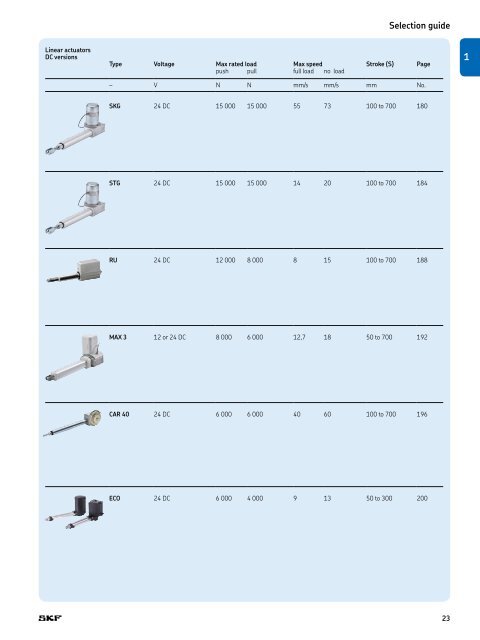 PM CTP CAT M EA P 4 X 3 v01 | 2009-02-01 - Industrial GP - ro