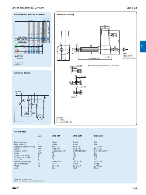 PM CTP CAT M EA P 4 X 3 v01 | 2009-02-01 - Industrial GP - ro