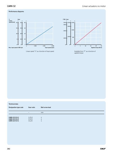 PM CTP CAT M EA P 4 X 3 v01 | 2009-02-01 - Industrial GP - ro