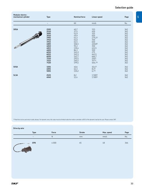 PM CTP CAT M EA P 4 X 3 v01 | 2009-02-01 - Industrial GP - ro