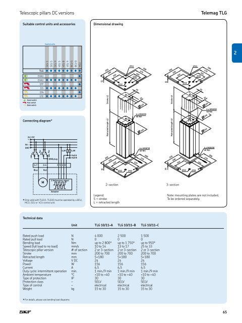 PM CTP CAT M EA P 4 X 3 v01 | 2009-02-01 - Industrial GP - ro