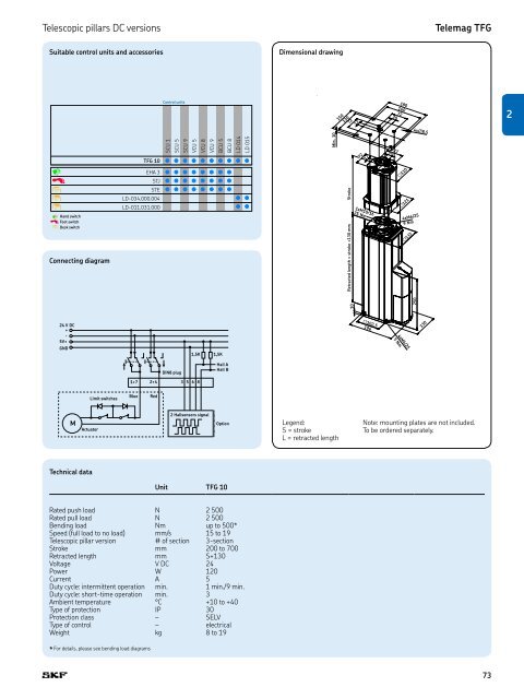 PM CTP CAT M EA P 4 X 3 v01 | 2009-02-01 - Industrial GP - ro