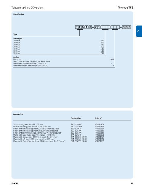 PM CTP CAT M EA P 4 X 3 v01 | 2009-02-01 - Industrial GP - ro