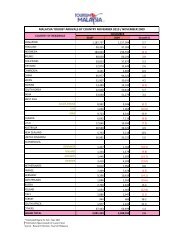 malaysia tourist arrivals by country november 2010 / november 2009