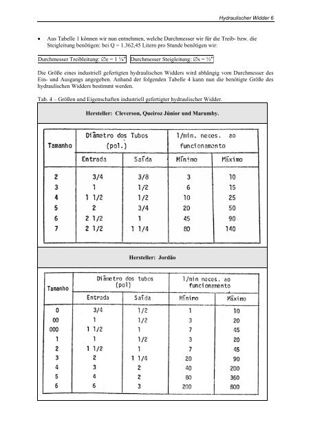 Widder-Bauanleitung (pdf) (Prof. Geraldo LÃºcio Tiago Filho)