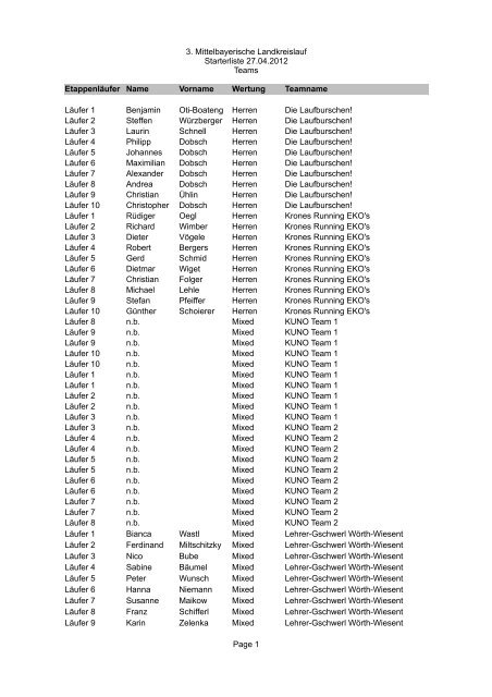 3. Mittelbayerische Landkreislauf Starterliste 27.04.2012 Teams ...