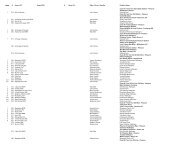 Show Results - American Haflinger Registry