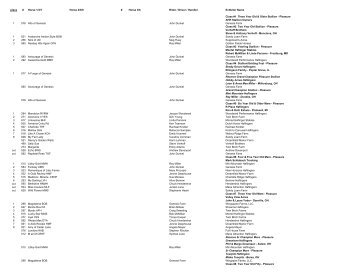 Show Results - American Haflinger Registry