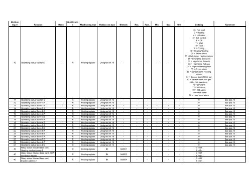 RCU Parameterlista F1330_r08_eng_2 - Nibe